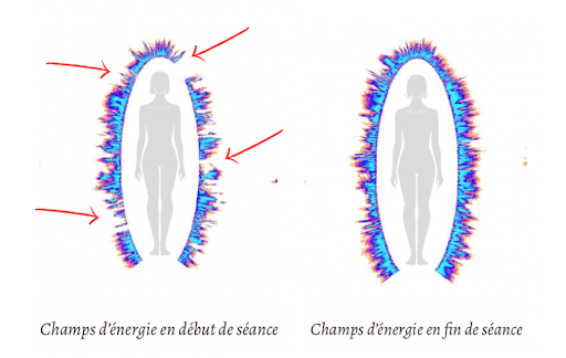 champs énergétique humain